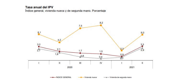 Presente y futuro de la obra nueva: un interés creciente
