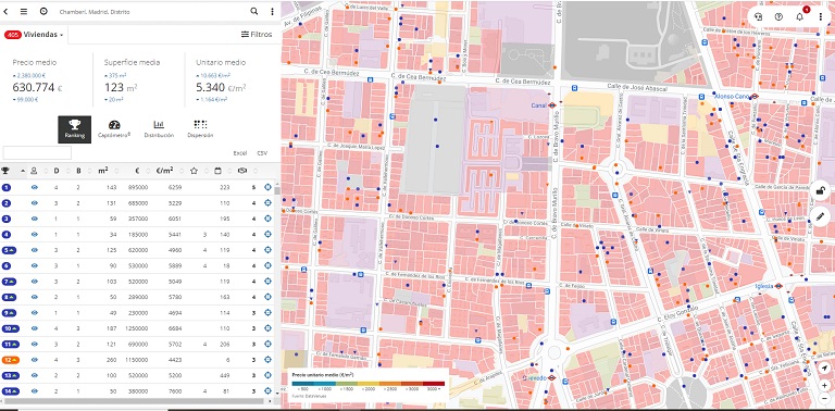visita virtual y big data