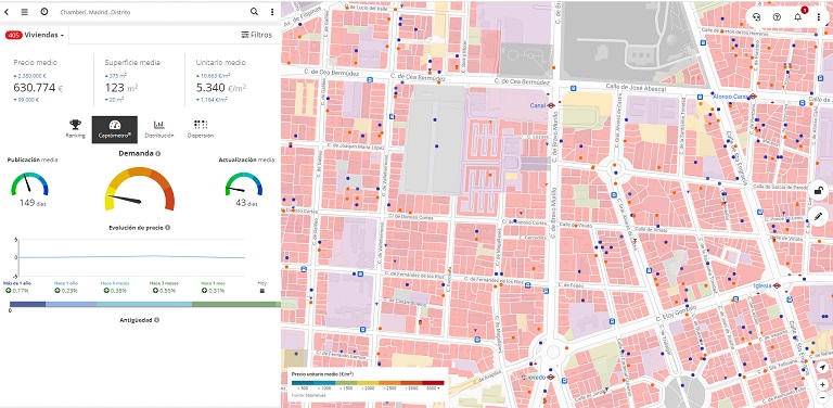 visita virtual y big data