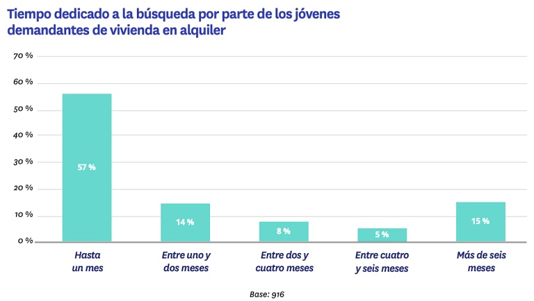 Precio, terraza y eficiencia energética: las nuevas exigencias de compra de los jóvenes