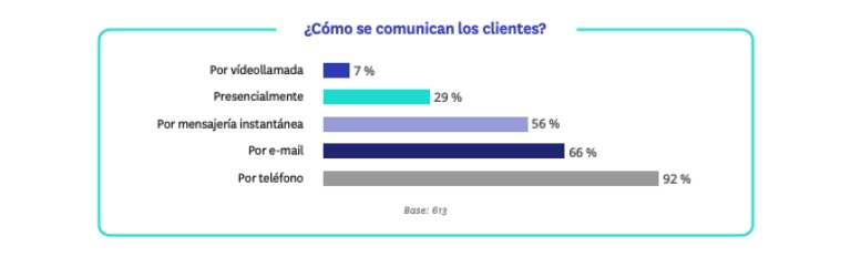 ¿Qué esperan los profesionales inmobiliarios en los próximos meses?