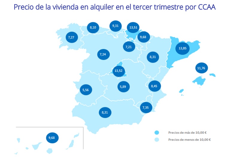 El precio del alquiler vuelve a caer: desciende un -2,9% trimestral y un -5,6% interanual