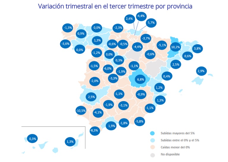El precio del alquiler vuelve a caer: desciende un -2,9% trimestral y un -5,6% interanual