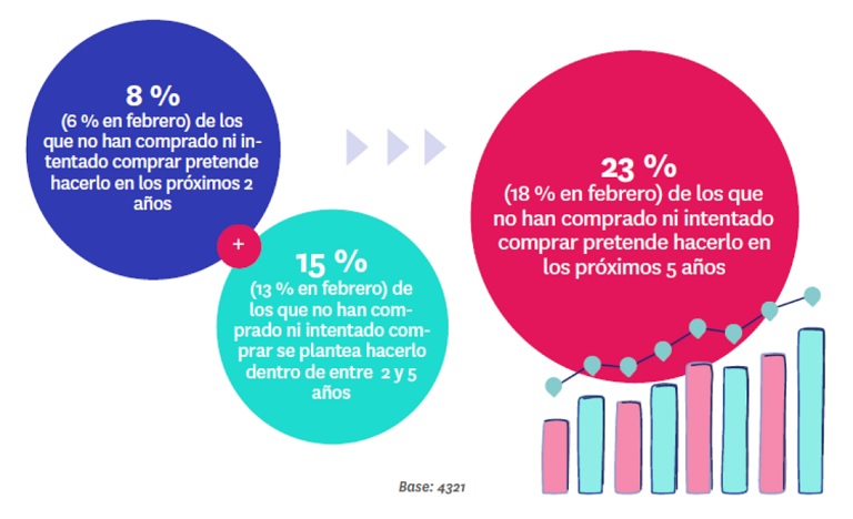 intención de compra