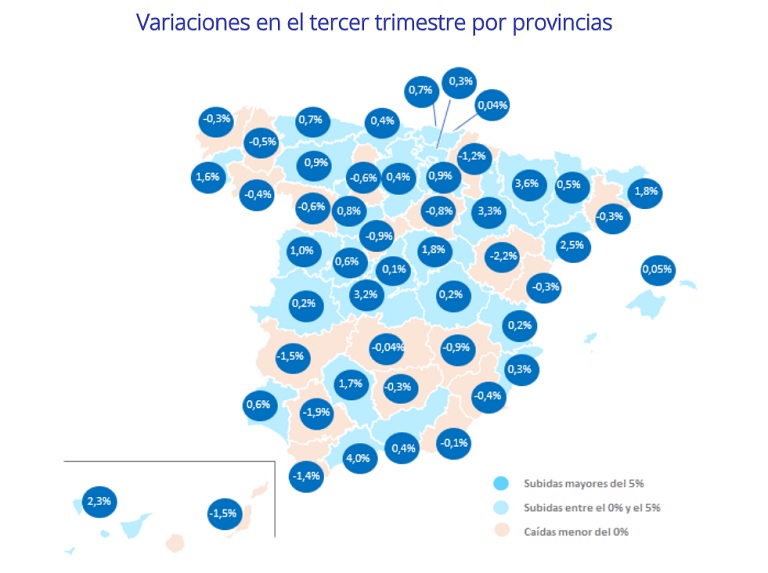 El precio de la vivienda en España sube un 2,5% interanual en el tercer trimestre