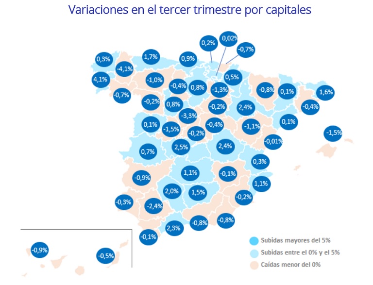 El precio de la vivienda en España sube un 2,5% interanual en el tercer trimestre