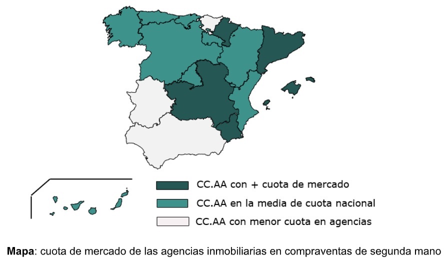 El 64% de las compraventas de viviendas de segunda mano se hace a través de una agencia inmobiliaria