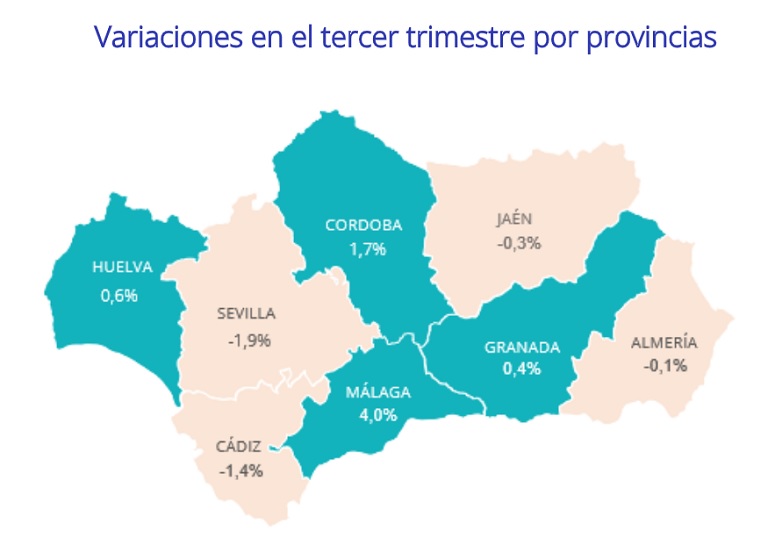 Andalucía recupera los niveles de actividad inmobiliaria previos a la pandemia