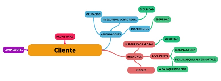 Potencia tu creatividad en tu agencia inmobiliaria con estos sencillos pasos y técnicas