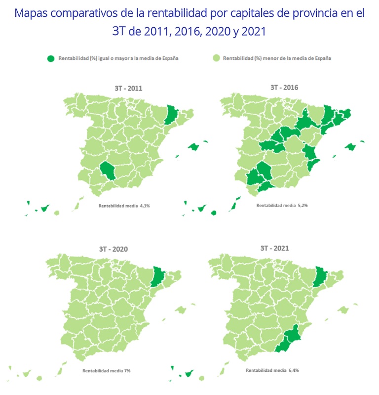 La rentabilidad de la vivienda en España se sitúa en un 6,4% en el tercer trimestre, un 1,2 punto más que hace 5 años