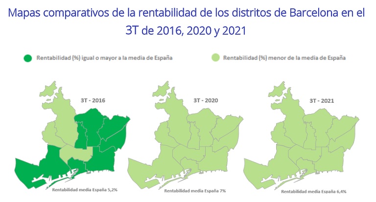 La rentabilidad de la vivienda en España se sitúa en un 6,4% en el tercer trimestre, un 1,2 punto más que hace 5 años