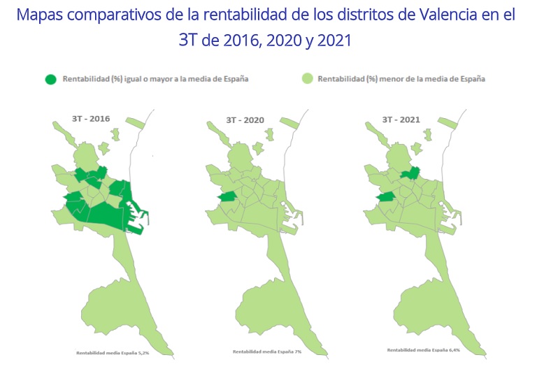 La rentabilidad de la vivienda en España se sitúa en un 6,4% en el tercer trimestre, un 1,2 punto más que hace 5 años