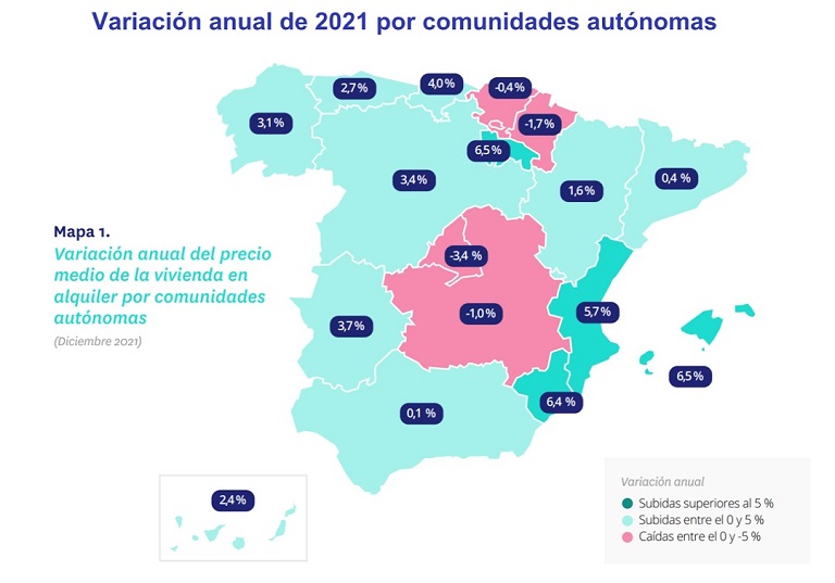 El alquiler cae un -3,6% en 2021 después de 6 años de subidas en España