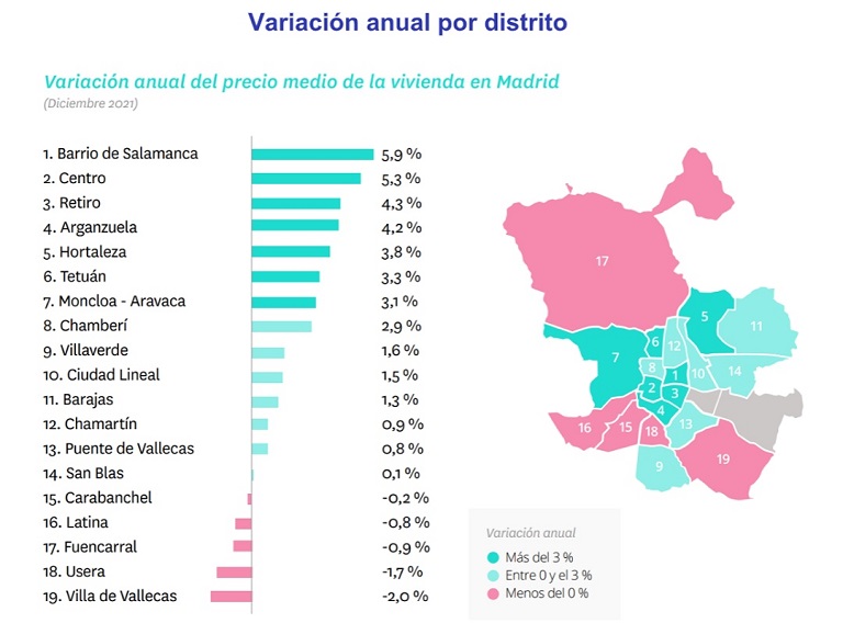 El alquiler cae un -3,6% en 2021 después de 6 años de subidas en España