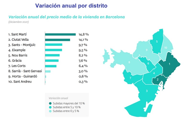 El alquiler cae un -3,6% en 2021 después de 6 años de subidas en España