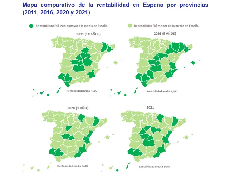 La rentabilidad de la vivienda se sitúa en 2021 en un 6,5% y cae después de 10 años de subidas en España