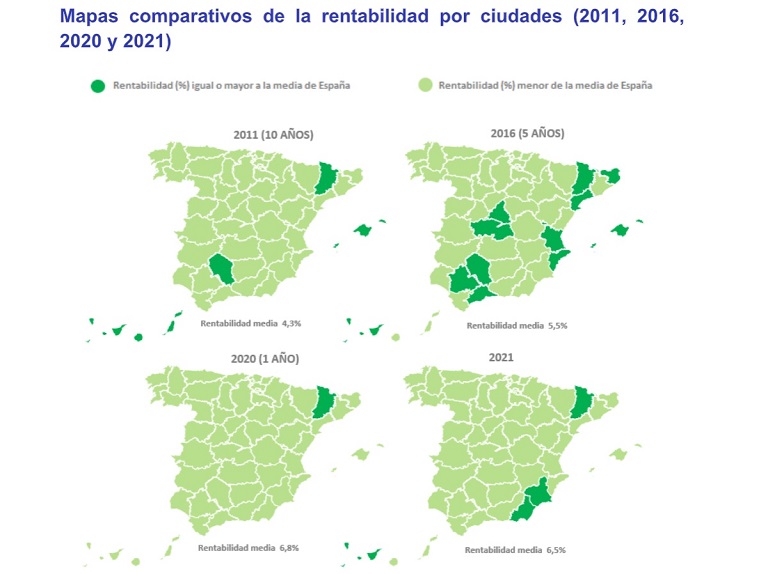 La rentabilidad de la vivienda se sitúa en 2021 en un 6,5% y cae después de 10 años de subidas en España