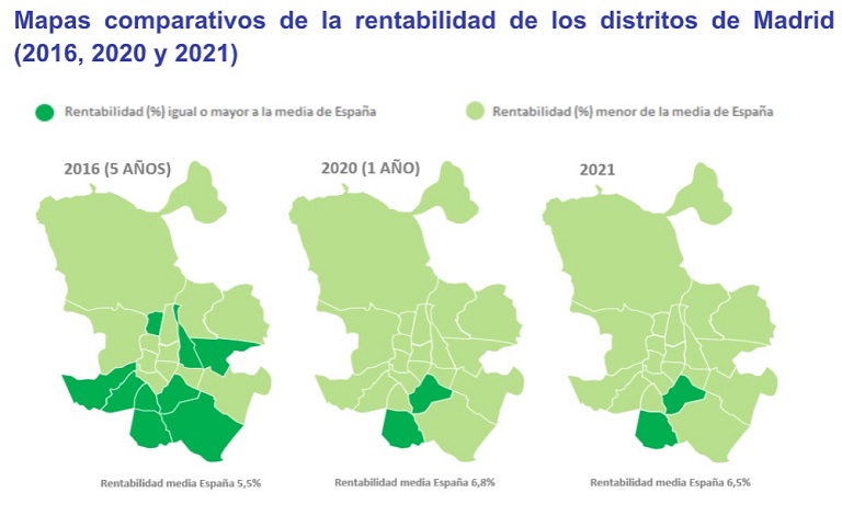 La rentabilidad de la vivienda se sitúa en 2021 en un 6,5% y cae después de 10 años de subidas en España
