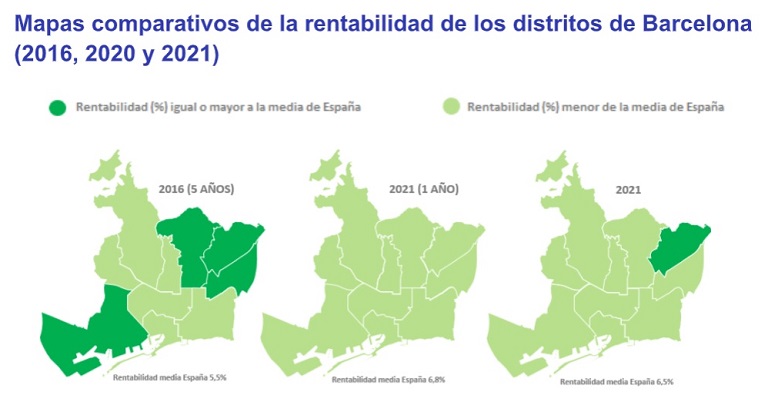La rentabilidad de la vivienda se sitúa en 2021 en un 6,5% y cae después de 10 años de subidas en España