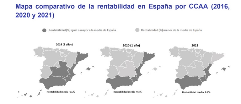 La rentabilidad de los garajes en España se sitúa en un 8,4% en 2021, cae casi 1 punto en un año