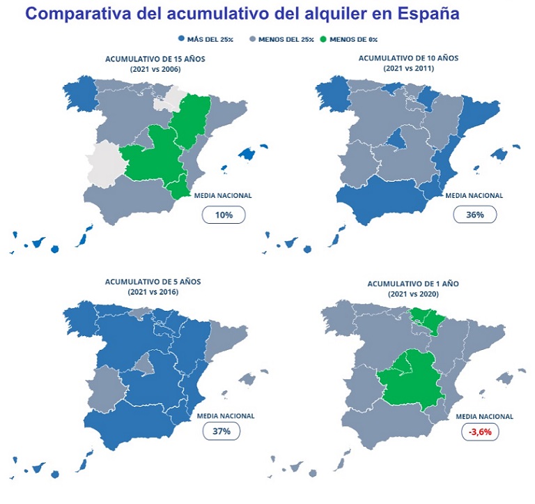 El precio del alquiler ha subido un 37% en España en los últimos 5 años