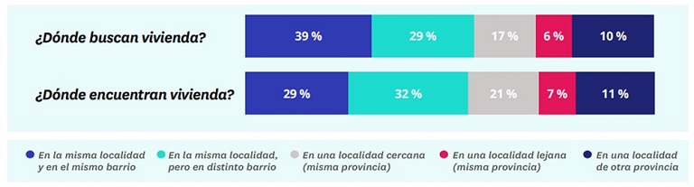 La pandemia modifica las prioridades en la búsqueda de vivienda y crece la demanda de terraza