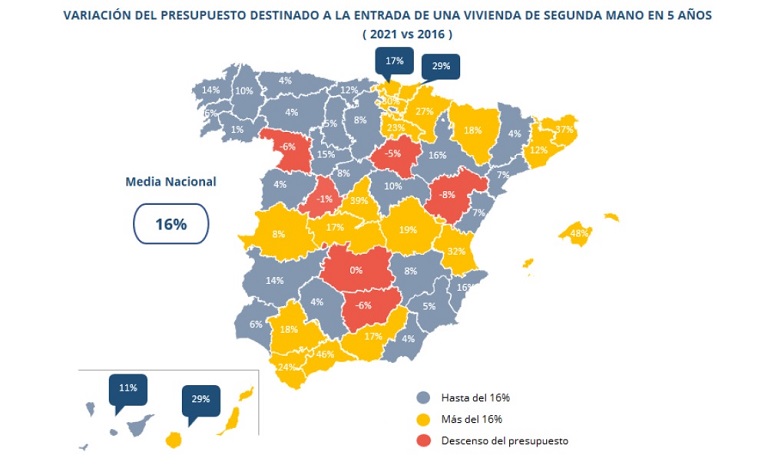 El presupuesto destinado para la entrada de una vivienda se incrementa un 16% en 5 años en España