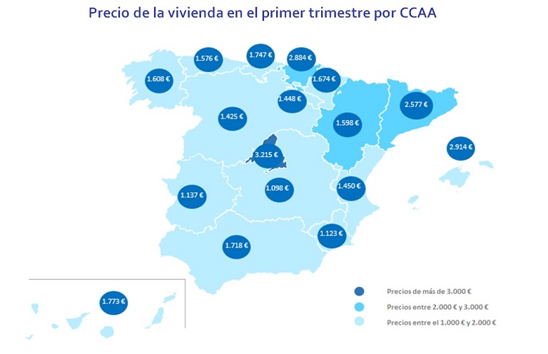 El precio de la vivienda se modera en el primer trimestre: sube un 0,3% respecto al trimestre anterior