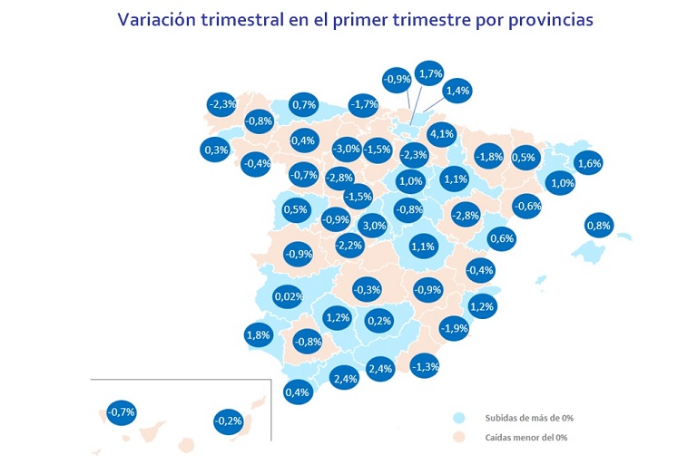 El precio de la vivienda se modera en el primer trimestre: sube un 0,3% respecto al trimestre anterior