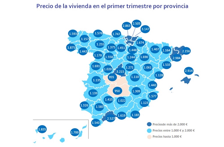 El precio de la vivienda se modera en el primer trimestre: sube un 0,3% respecto al trimestre anterior