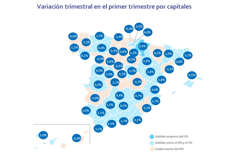 El precio de la vivienda se modera en el primer trimestre: sube un 0,3% respecto al trimestre anterior