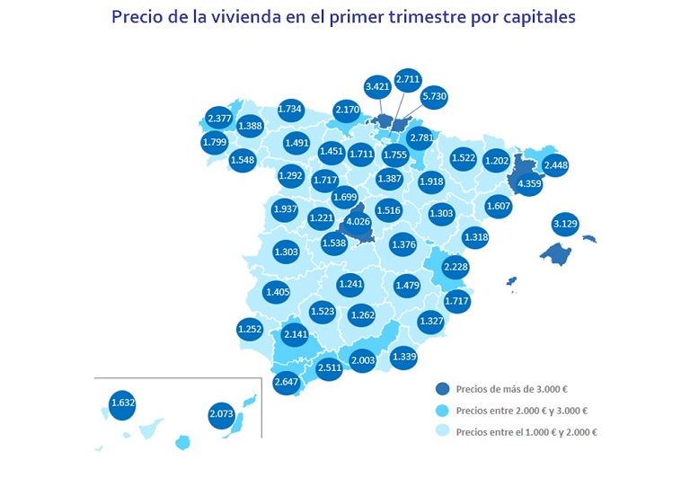 El precio de la vivienda se modera en el primer trimestre: sube un 0,3% respecto al trimestre anterior