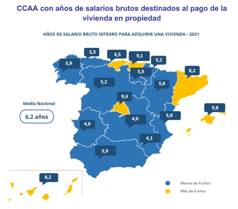 Aumenta a 6,2 años el tiempo necesario para pagar una vivienda debido a que en 2021 los sueldos han disminuido