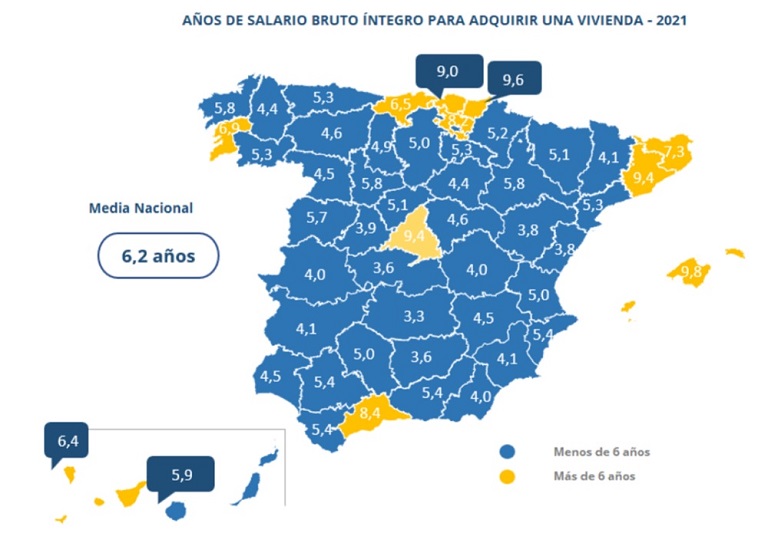 Aumenta a 6,2 años el tiempo necesario para pagar una vivienda debido a que en 2021 los sueldos han disminuido