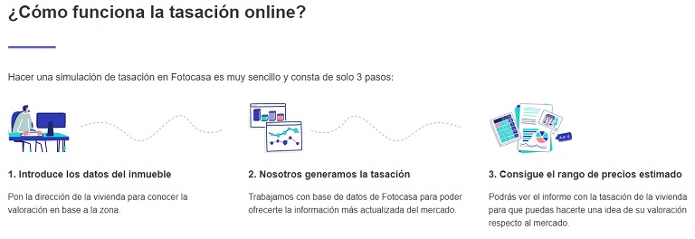 Fotocasa lanza una herramienta de tasación online para ayudar a los usuarios a valorar sus propiedades