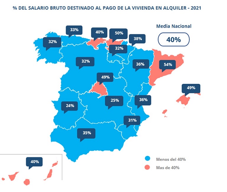 Los españoles destinaron menos salario al pago del alquiler en 2021, según InfoJobs y Fotocasa
