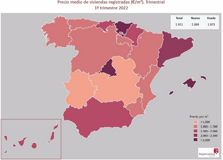 compraventa de viviendas