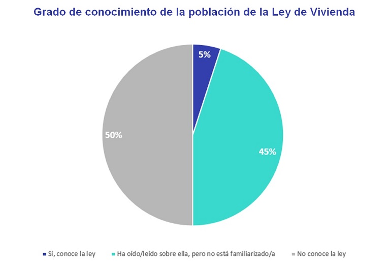 ley de vivienda