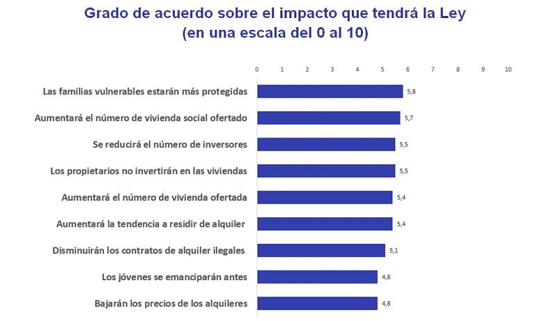 ley de vivienda