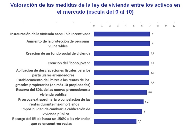 ley de vivienda