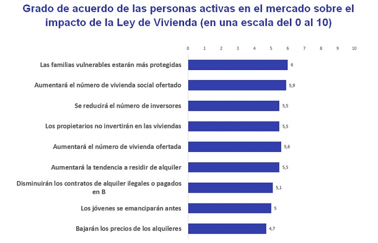 ley de vivienda