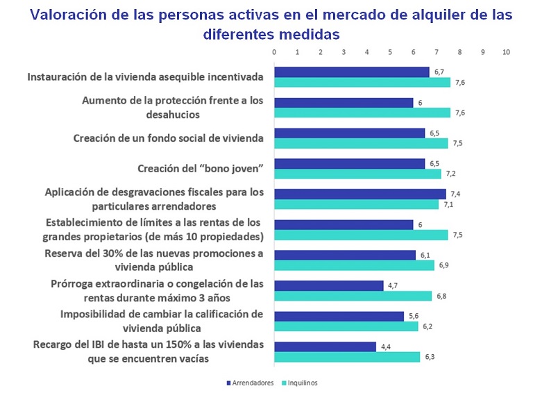 ley de vivienda