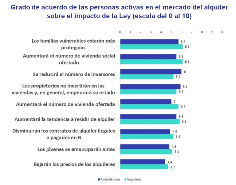 ley de vivienda