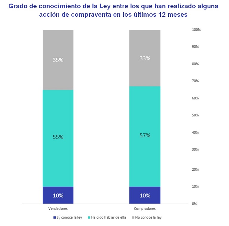 ley de vivienda