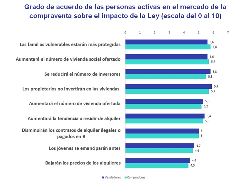 ley de vivienda