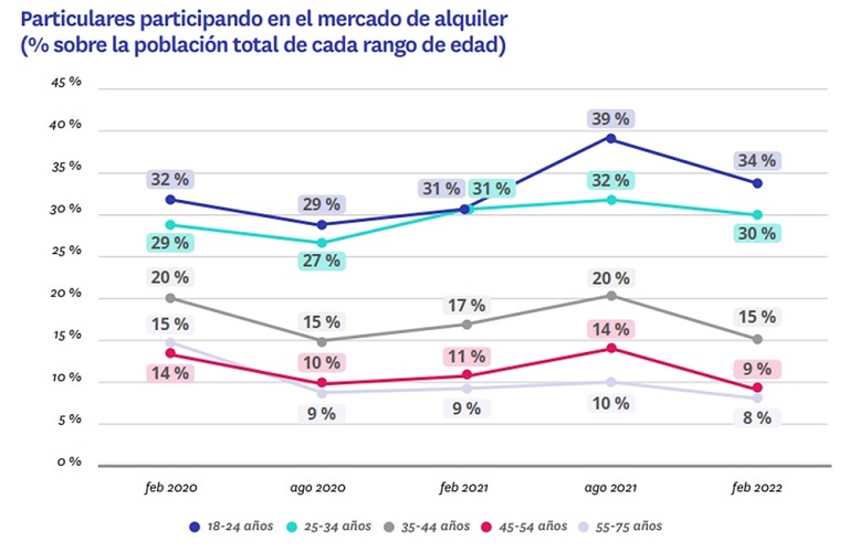 jóvenes