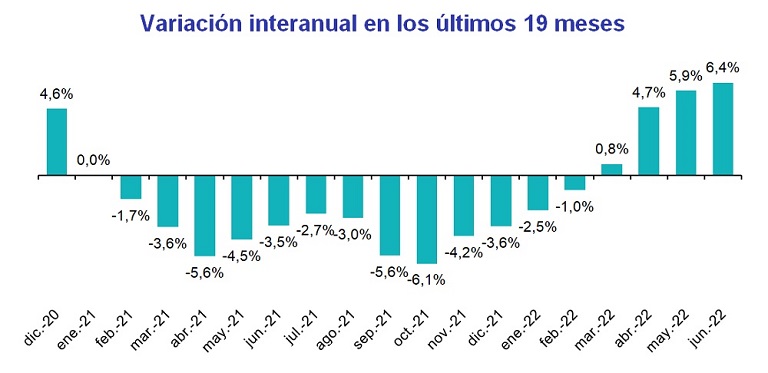 10 comunidades autónomas superan el precio máximo histórico del alquiler