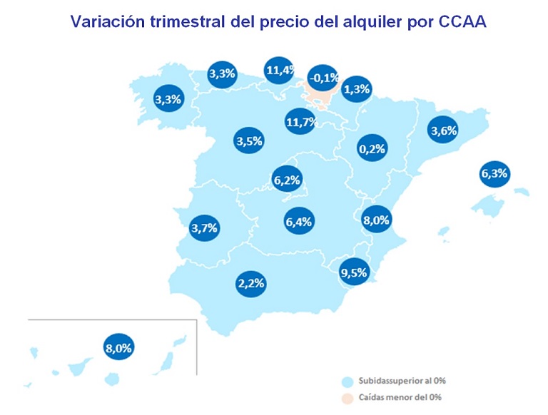 precio del alquiler