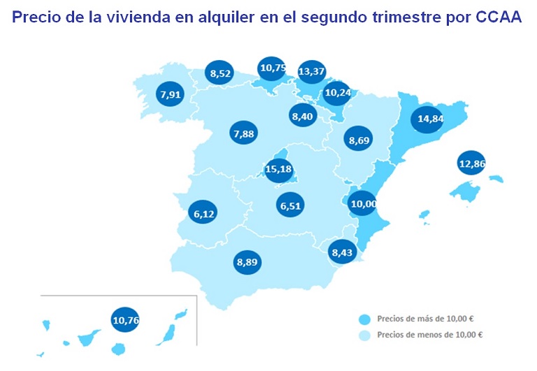 precio del alquiler