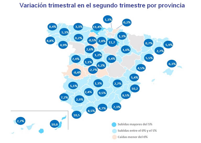 precio del alquiler
